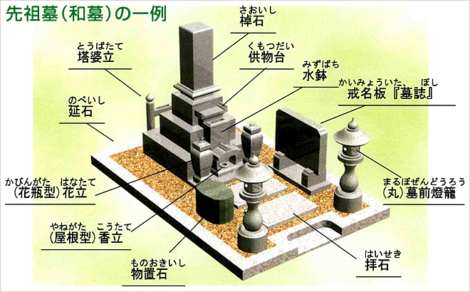 先祖墓（和墓）の一例